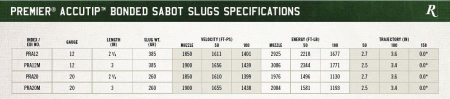 Remington 20 Gauge Accutip Slugs Ballistics Chart.